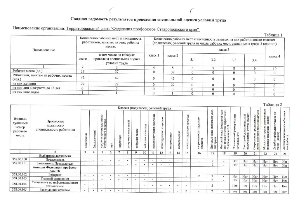 Свод. ведомость стр (1).jpg